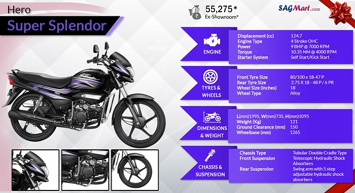 hero splendor i3s price 2021