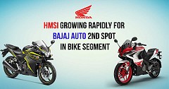 HMSI Growing Rapidly For Bajaj Auto 2nd Spot in Bike Segment