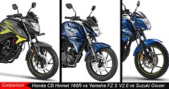 Honda CB Hornet 160R vs Yamaha FZ S V2.0 vs Suzuki Gixxer: Rivals Comparison