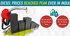 Diesel Prices Reached Peak Ever In India