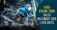 Hero Xtreme 200R Seeks Great Customer Response in December 2018, Registers 1,438 Units Sale