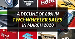 A Decline of 88% in Two-wheeler sales  in March 2020