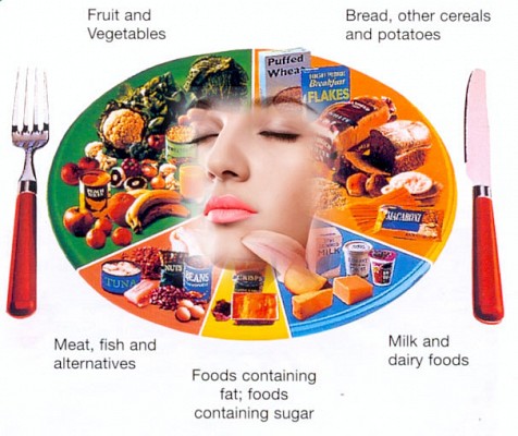 Diet Chart Healthy Skin