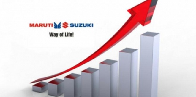 Maruti Suzuki sales