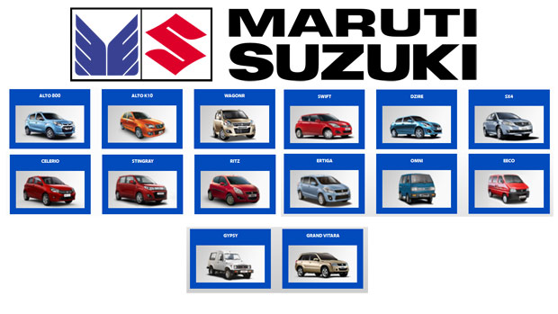Maruti Suzuki Annual Report for 2015-2016