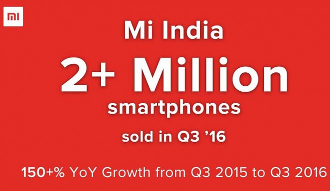 Xiaomi India Claimed to Sold Over 2 Million Smartphones in Q3 2016