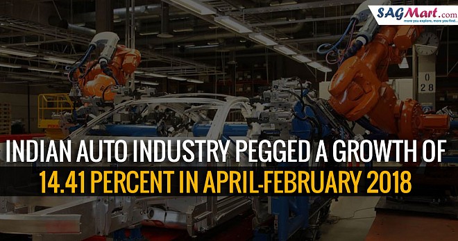 Indian Auto Industry