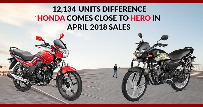 Honda Comes Close to Hero in April 2018 Sales