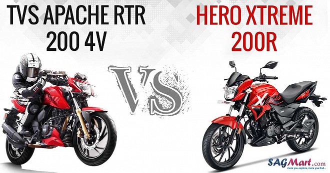 Hero Xtreme 200R vs TVS Apache RTR 200 4V