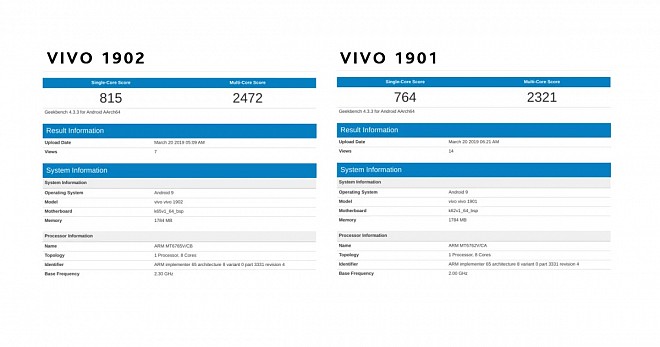 Vivo 1901 and 1902 