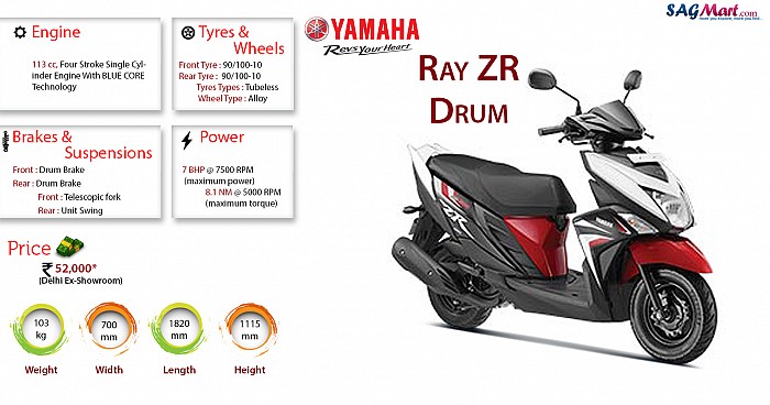 Yamaha Cygnus Ray ZR Drum Infographic