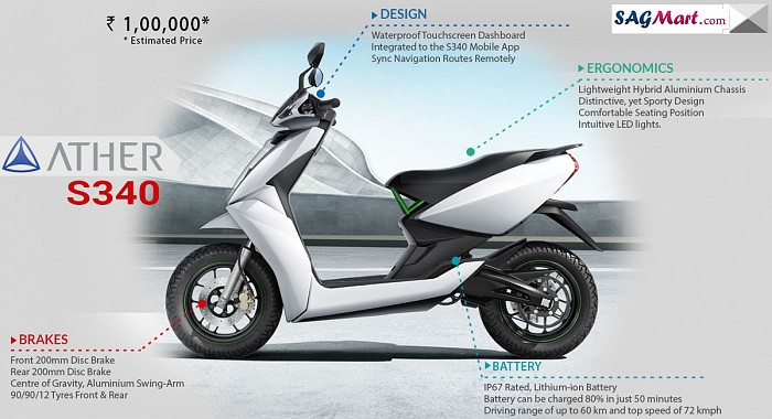 Ather 340 Infographic