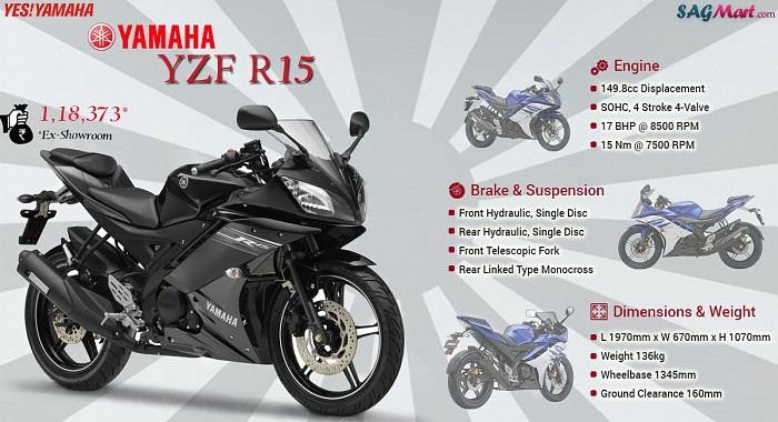 Yamaha YZF R15 Version 2.0 Disc Infographic