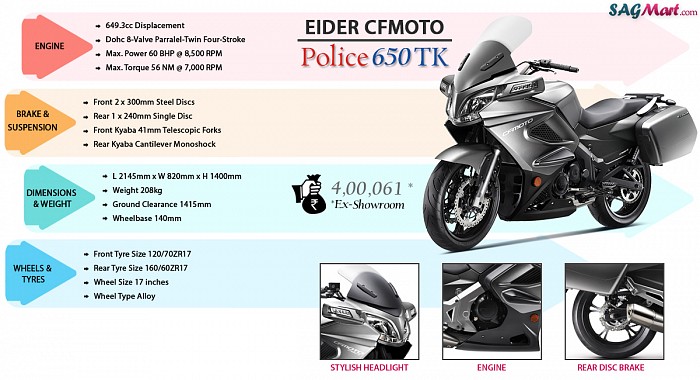 Eider CFMOTO Police 650TK Infographic