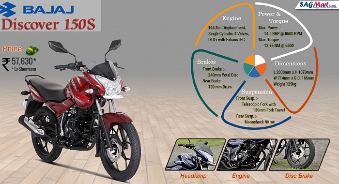 Bajaj Discover 150S Disc Brake Self and Alloy Infographic