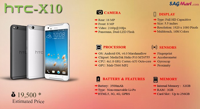 HTC X10 Infographic
