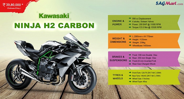 Kawasaki Ninja H2 Carbon Infographic