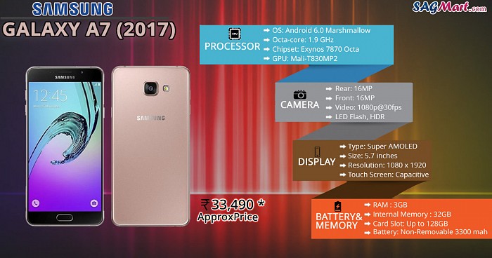 Samsung Galaxy A7 (2017) Infographic
