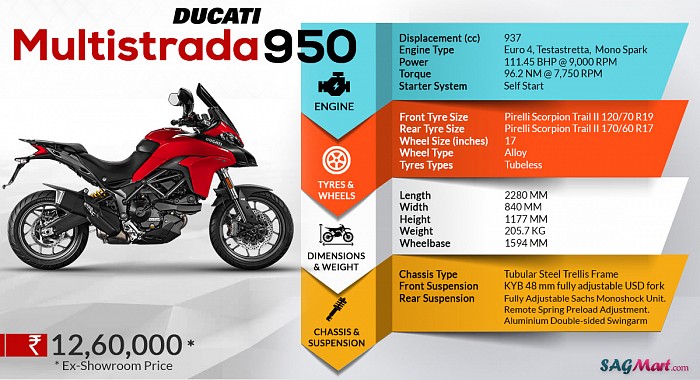 Ducati Multistrada 950 Infographic