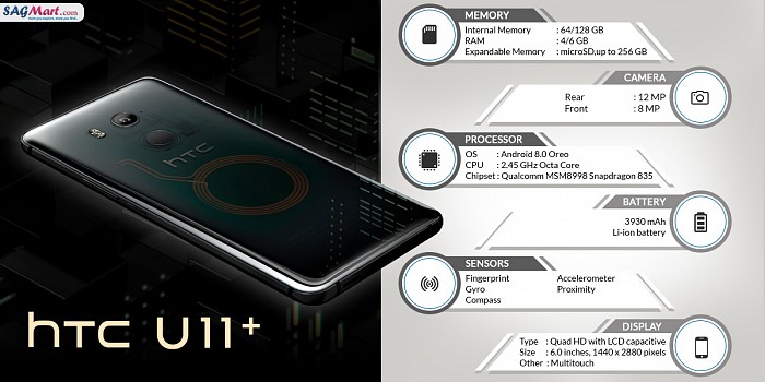 HTC U11+ Infographic
