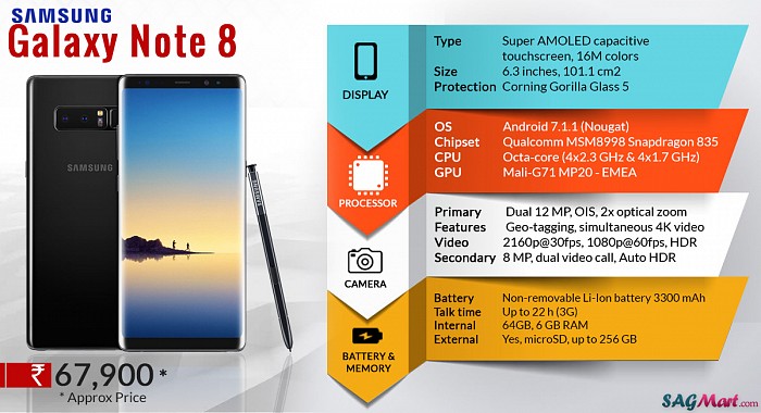 Samsung Galaxy Note 8 Infographic