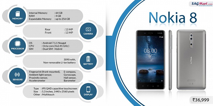Nokia 8 Infographic