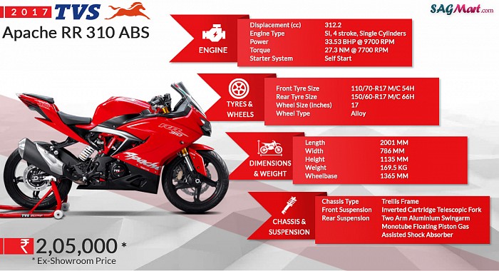 2019 TVS Apache RR 310 ABS Infographic