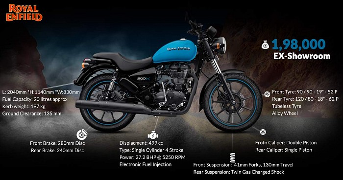 Royal Enfield Thunderbird 500X ABS Infographic