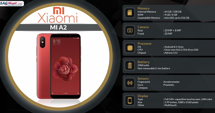 Xiaomi Mi A2 Infographic