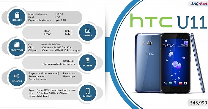HTC U11 Infographic