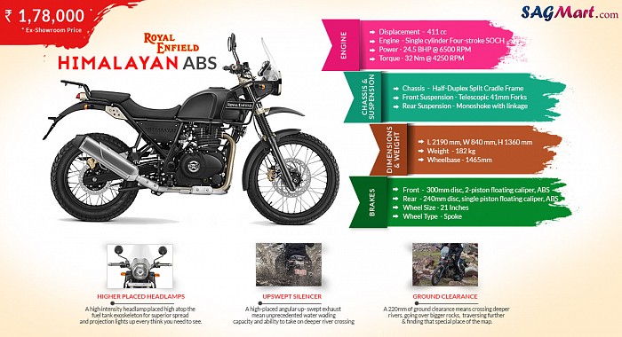 Royal Enfield Himalayan ABS Infographic