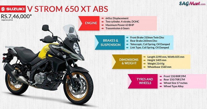 Suzuki V Strom 650 XT ABS Infographic