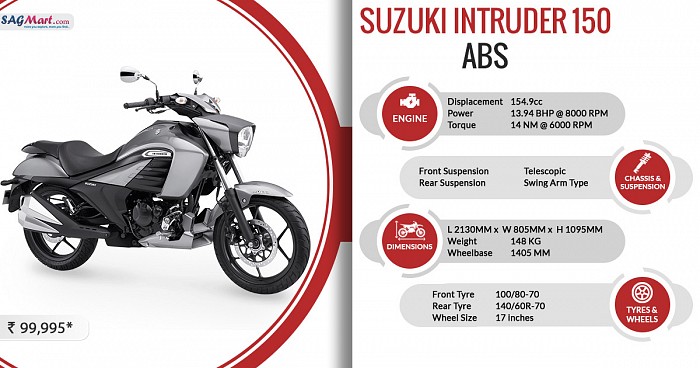 Suzuki Intruder 150 ABS Infographic