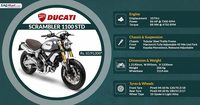 Ducati Scrambler 1100 STD Infographic