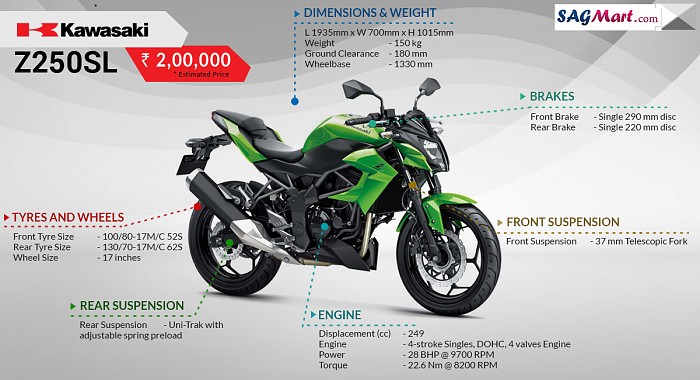 Kawasaki Z250SL Infographic