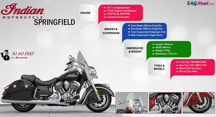 All New Indian Springfield Infographic