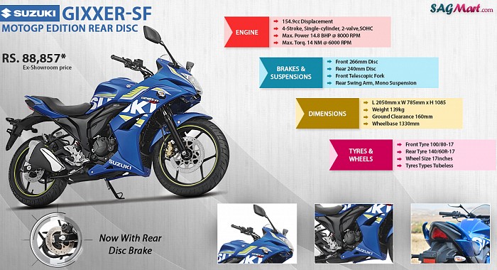 Suzuki Gixxer SF MotoGP Edition Rear Disc Infographic