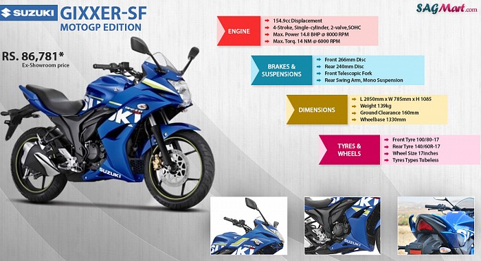 Suzuki Gixxer SF MotoGP Edition BS IV Infographic