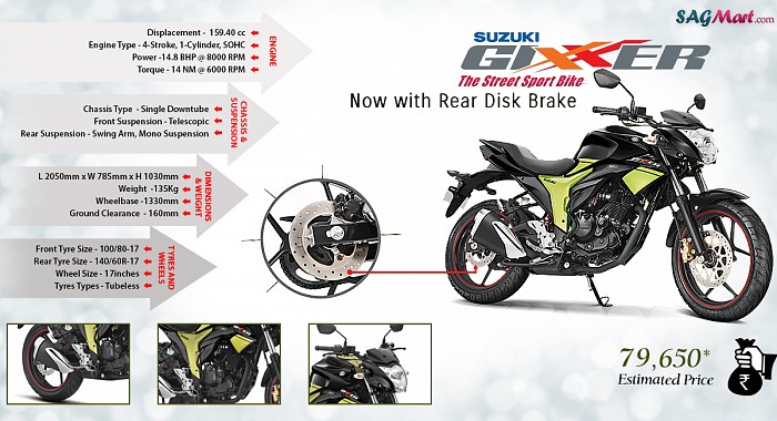 Suzuki Gixxer Rear Disc Brake Infographic