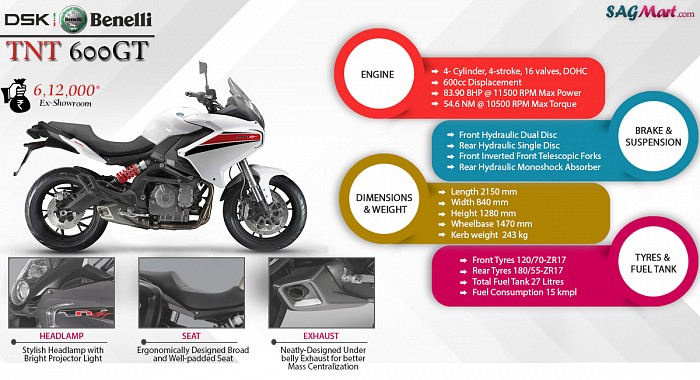Benelli TNT 600GT Infographic