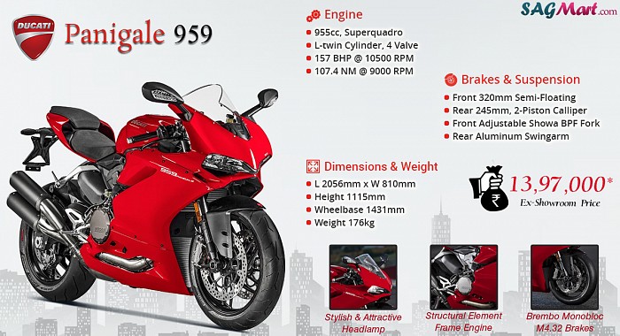 Ducati Panigale 959 Infographic