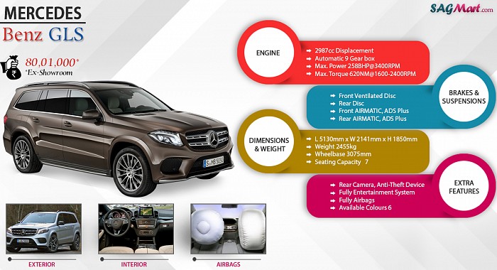 Mercedes-Benz GLS 350d 4MATIC Infographic