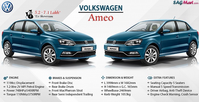 Volkswagen Ameo 1.2 MPI Highline Infographic