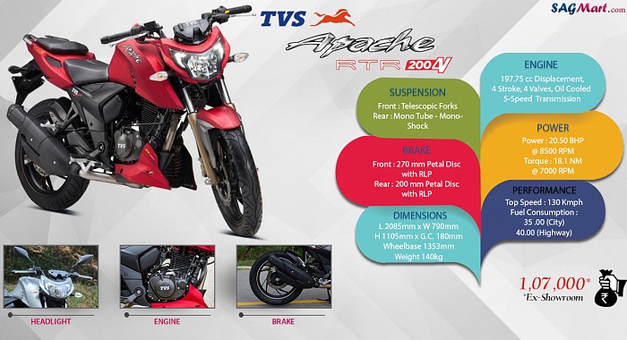 TVS Apache RTR 200 4V Pirelli Infographic