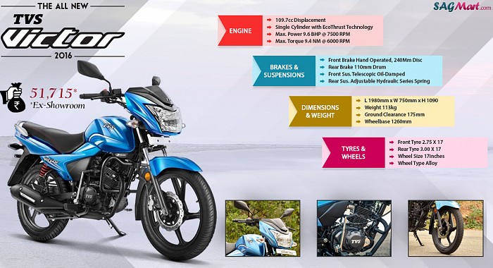 All New TVS Victor Disc Brake Infographic
