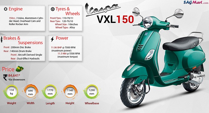 Vespa VXL 150 ABS Infographic