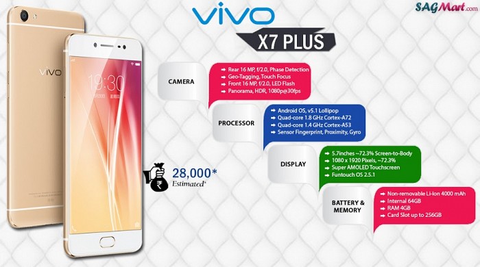Vivo X7 Plus Infographic