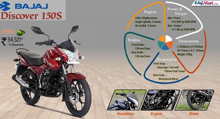 Bajaj Discover 150S Drum Self and Alloy Infographic