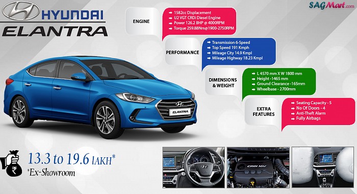 Hyundai Elantra 1.6 SX Option AT Infographic