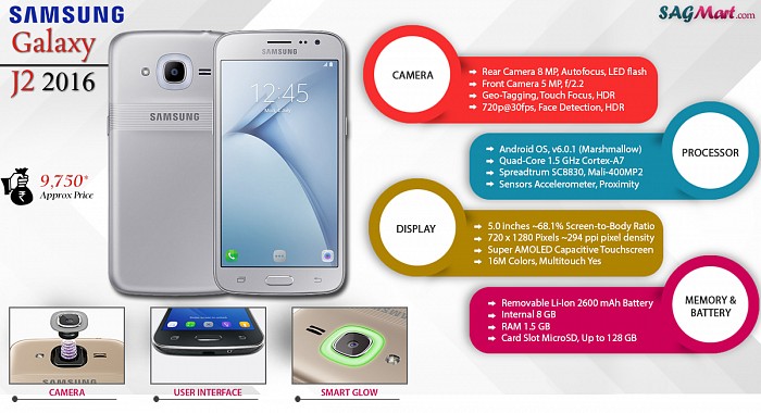 Samsung Galaxy J2 (2016) Infographic